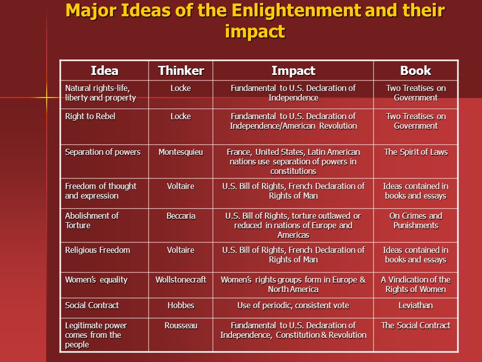 http://s300035697.online.de/book.php?q=download-the-secular-contract-the-politics-of-enlightenment/