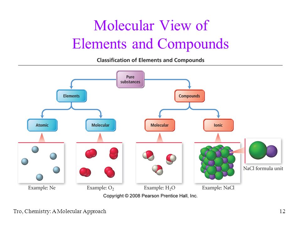 pdf plasma technology for hyperfunctional surfaces