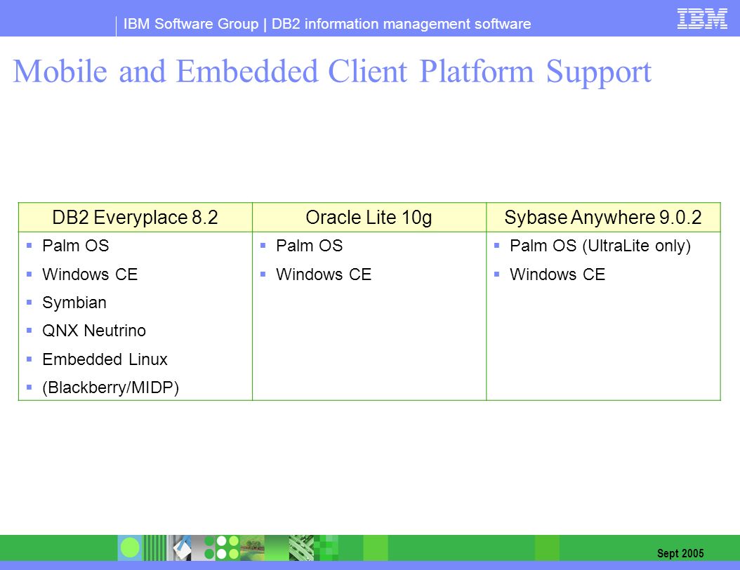 Sybase Sql Anywhere Studio 9.0.2 Sybase Sql Anywhere Studio 9.0.2