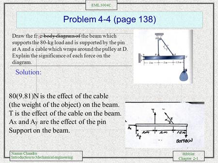Problem 4-4 (page 138) Solution: 80(9.81)N is the effect of the cable