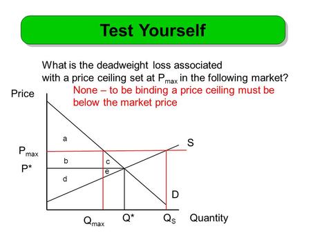Test Yourself D S Quantity Price P max Q* Q S P* Q max What is the deadweight loss associated with a price ceiling set at P max in the following market?