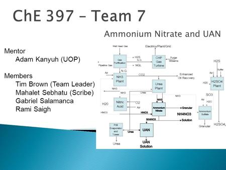 Ammonium Nitrate and UAN