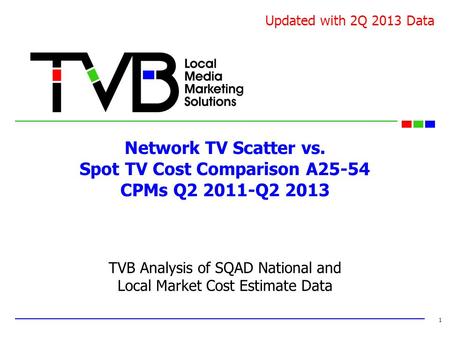 Network TV Scatter vs. Spot TV Cost Comparison A25-54 CPMs Q2 2011-Q2 2013 TVB Analysis of SQAD National and Local Market Cost Estimate Data 1 Updated.