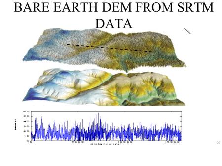 BARE EARTH DEM FROM SRTM DATA CG. Objective of the project Improve Digital Elevation Models (DEMs) from SRTM mission for hydrodynamic modeling and other.