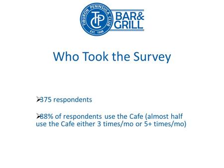Who Took the Survey 375 respondents 88% of respondents use the Cafe (almost half use the Cafe either 3 times/mo or 5+ times/mo)