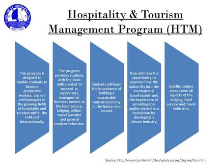 Hospitality & Tourism Management Program (HTM) This program is designed to enable students to become productive workers, owners and managers in the growing.