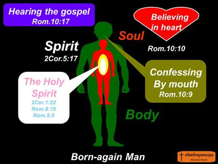 Spirit Spirit 2Cor.5:17 Body sinner Soul Confessing By mouth Rom.10:9