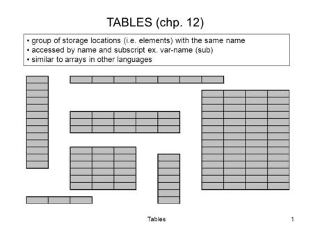 Tables1 TABLES (chp. 12) group of storage locations (i.e. elements) with the same name accessed by name and subscript ex. var-name (sub) similar to arrays.