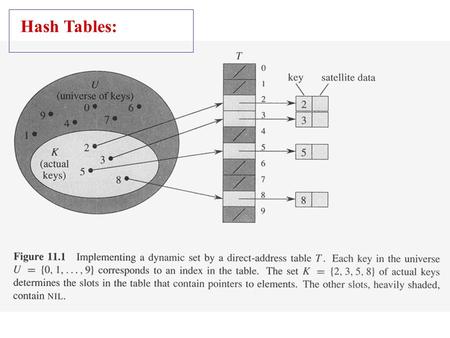 Hash Tables:. Copyright © The McGraw-Hill Companies, Inc. Permission required for reproduction or display.