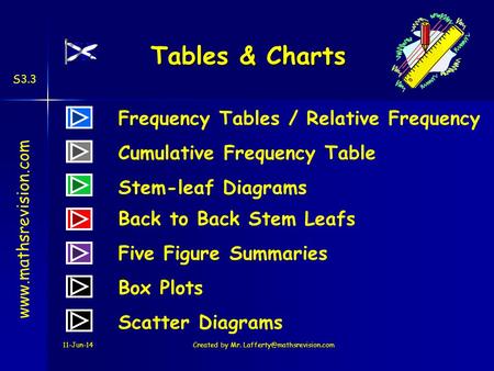 Tables & Charts Frequency Tables / Relative Frequency