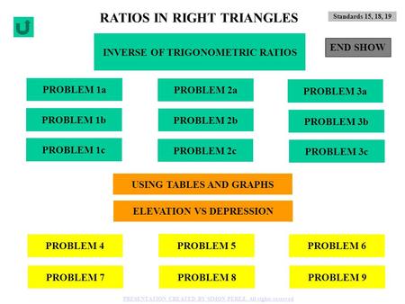 RATIOS IN RIGHT TRIANGLES