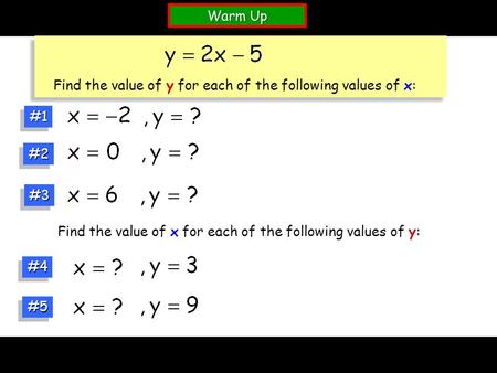 Find the value of y for each of the following values of x: