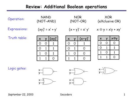 Review: Additional Boolean operations