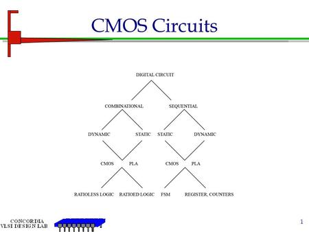 CMOS Circuits.