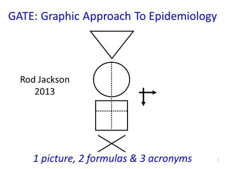 GATE: Graphic Approach To Epidemiology