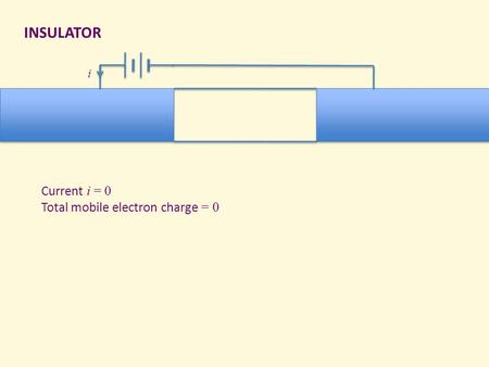 INSULATOR i Current i = 0 Total mobile electron charge = 0.