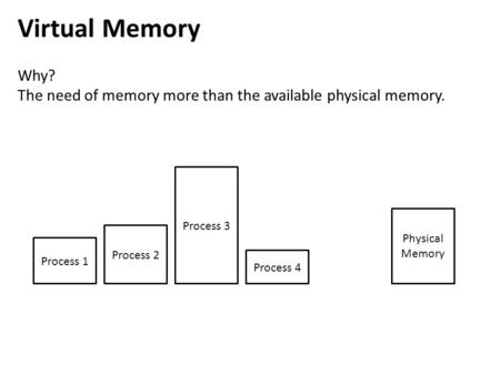 Virtual Memory Why? The need of memory more than the available physical memory. Process 3 Physical Memory Process 2 Process 1 Process 4.