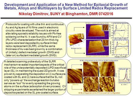 Development and Application of a New Method for Epitaxial Growth of Metals, Alloys and Multilayers by Surface Limited Redox Replacement Nikolay Dimitrov,