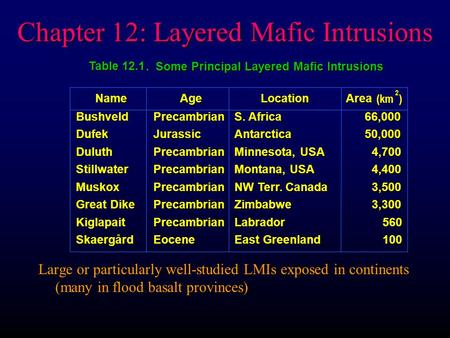 Chapter 12: Layered Mafic Intrusions