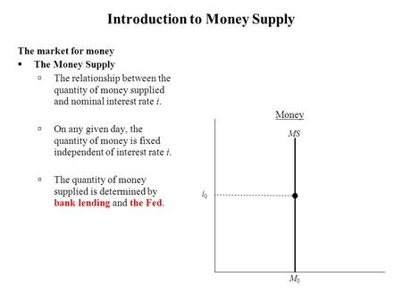 Introduction to Money Supply