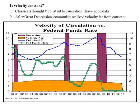 Is velocity constant? 1.	Classicals thought V constant because didn’t have good data 2.	After Great Depression, economists realized velocity far from constant.