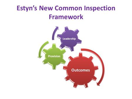 Estyns New Common Inspection Framework Outcomes Provision Leadership.