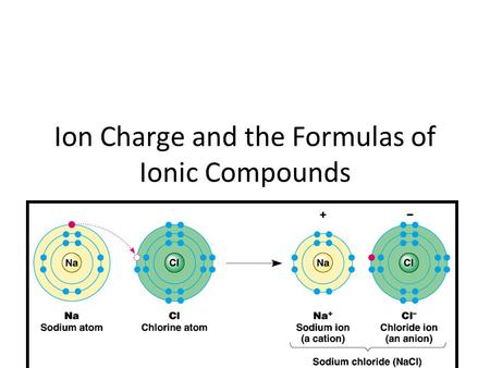 Ion Charge and the Formulas of Ionic Compounds