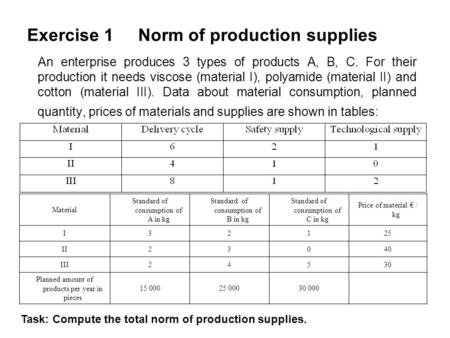 Exercise 1 Norm of production supplies An enterprise produces 3 types of products A, B, C. For their production it needs viscose (material I), polyamide.