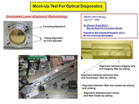 Mock-Up Test For Optical Diagnostics MERIT VRVS Meeting April 12 th, 2006 By Thomas Tsang (BNL), Hee Jin Park (SUNY at Stony Brook) Thanks to Bill Sands.