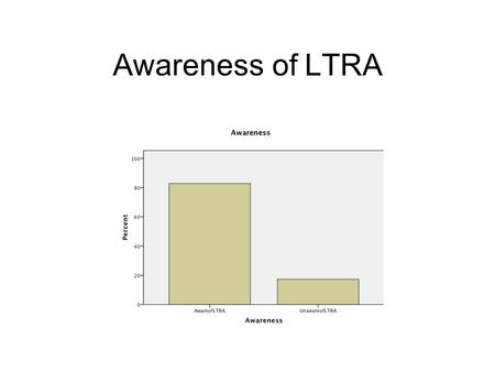Awareness of LTRA. Rent Space/Live Much Of Year in Park.