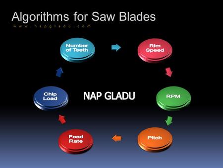 Www.napgladu.com Algorithms for Saw Blades. Abbreviations and Symbols =Pi or 3.14 D= Diameter of tool v f = Feed rate of material s Z =Chip load per tooth.