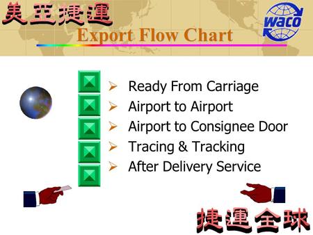 Export Flow Chart Ready From Carriage Airport to Airport Airport to Consignee Door Tracing & Tracking After Delivery Service.