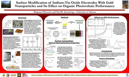 Surface Modification of Indium-Tin Oxide Electrodes With Gold Nanoparticles and Its Effect on Organic Photovoltaic Performance Diogenes Placencia and Neal.