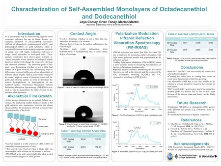 Www.postersession.com Conclusions Characterization of Self-Assembled Monolayers of Octadecanethiol and Dodecanethiol Joya Cooley, Brian Toney, Marion Martin.