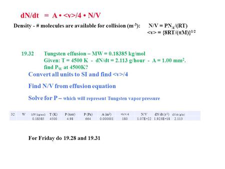 32W MW (kg/mol) T (K)P (torr)P (Pa)A (m 2 ) /4N/VdN/dt (s -1 ) dN/dt (g/hr) 0.1838545004.986640.0000011801.07E+221.923E+182.113 dN/dt = A /4 N/V Density.