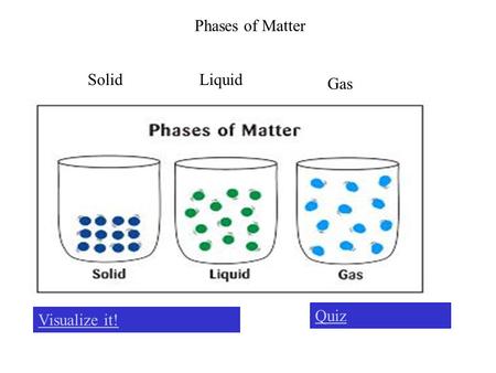 Phases of Matter Solid Liquid Gas Quiz Visualize it!