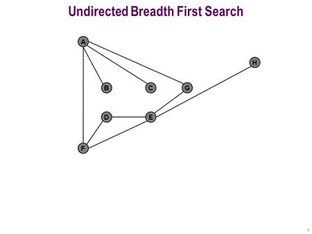 1 Undirected Breadth First Search F A BCG DE H 2 F A BCG DE H Queue: A get Undiscovered Fringe Finished Active 0 distance from A visit(A)