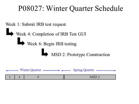 P08027: Winter Quarter Schedule Week 1: Submit IRB test request Week 4: Completion of IRB Test GUI Week 6: Begin IRB testing MSD 2: Prototype Construction.