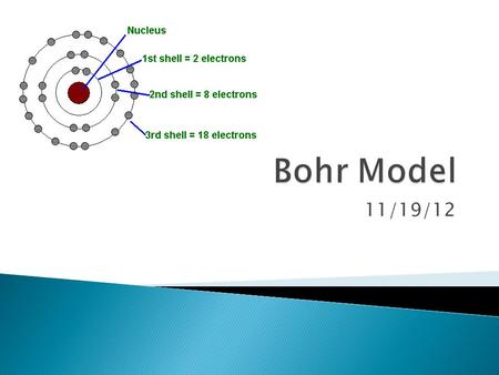 Bohr Model 11/19/12.