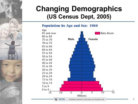 11 Changing Demographics (US Census Dept, 2005). 22.