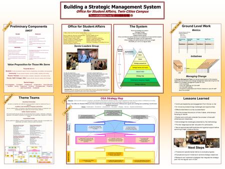 Building a Strategic Management System Office for Student Affairs, Twin Cities Campus Ground Level Work Metrics Initiatives Managing Change Change Management.