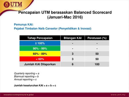 Pencapaian UTM berasaskan Balanced Scorecard (Januari-Mac 2016)