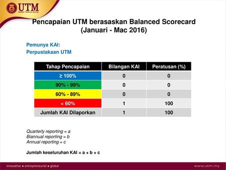 Pencapaian UTM berasaskan Balanced Scorecard (Januari - Mac 2016)
