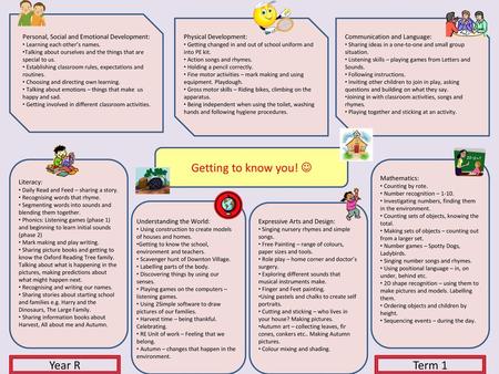 Getting to know you!  Year R Term 1
