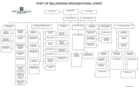 PORT OF BELLINGHAM ORGANIZATIONAL CHART