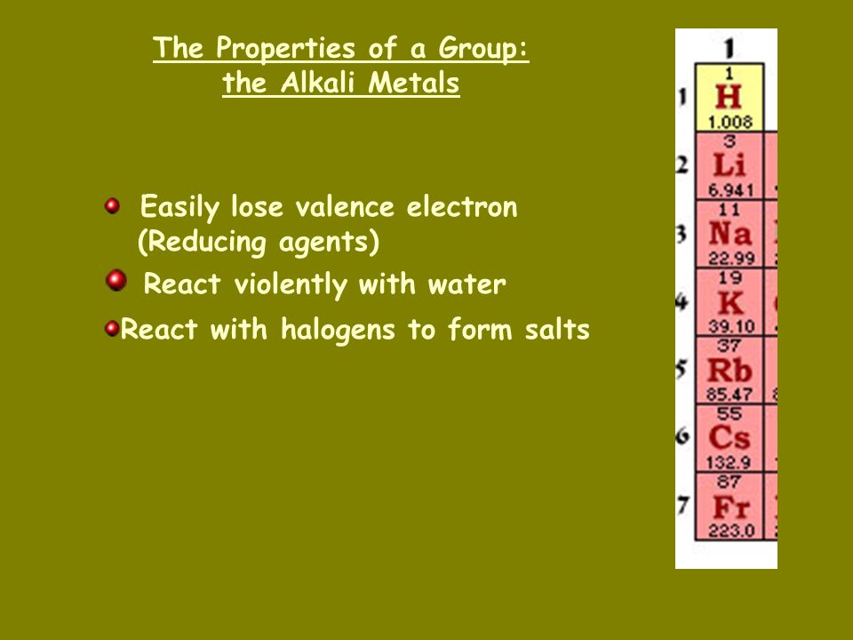 Properties Of A Group 30
