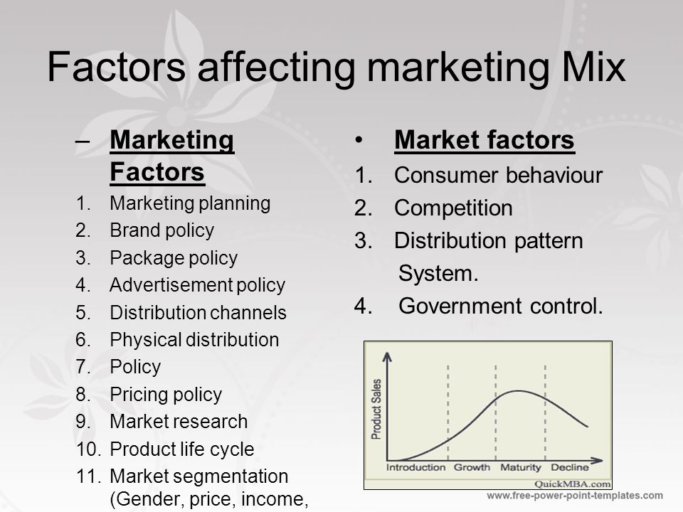 factors affecting marketing