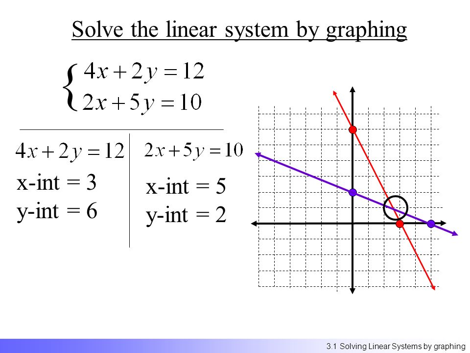 download extended linear chain compounds volume