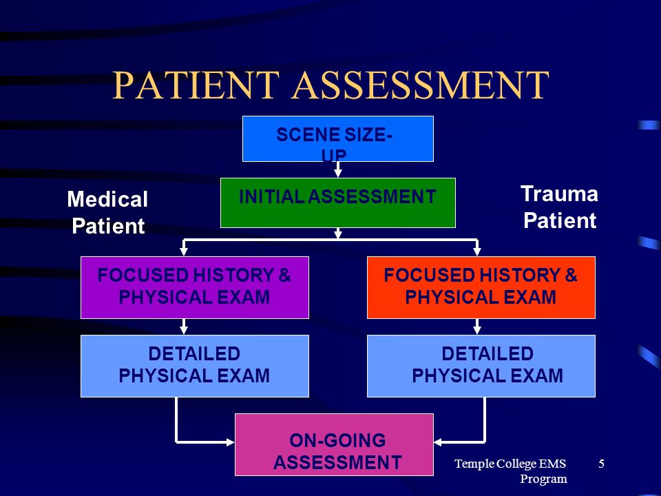 Emt Basic Patient Assessment Flow Chart