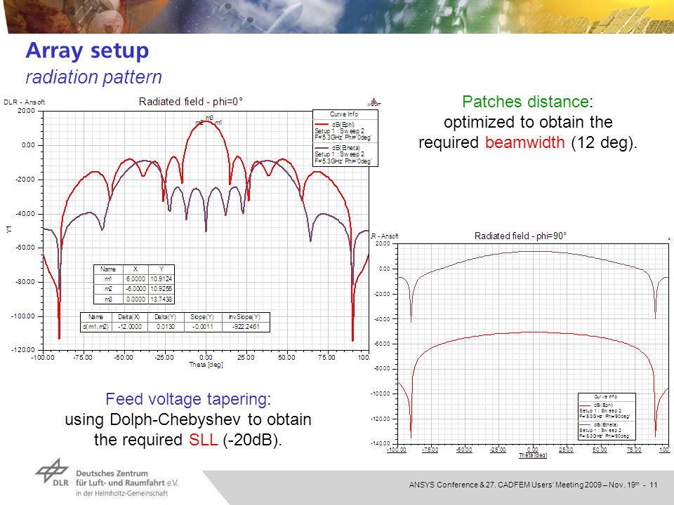 Matlab Program For Dolph Chebyshev Array Matlab Program For Dolph Chebyshev Array